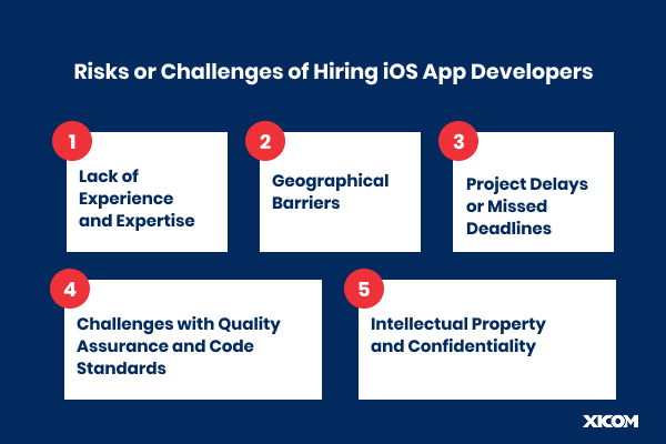 Challenges of hiring iOS app developers, including experience gaps, geographical barriers, and project delays.