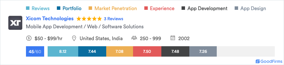 xicom score card