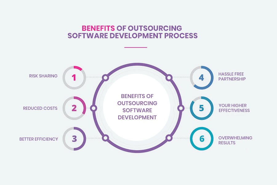 offshore outsourcing software development company