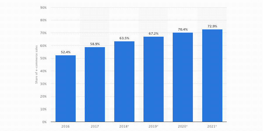 graph2