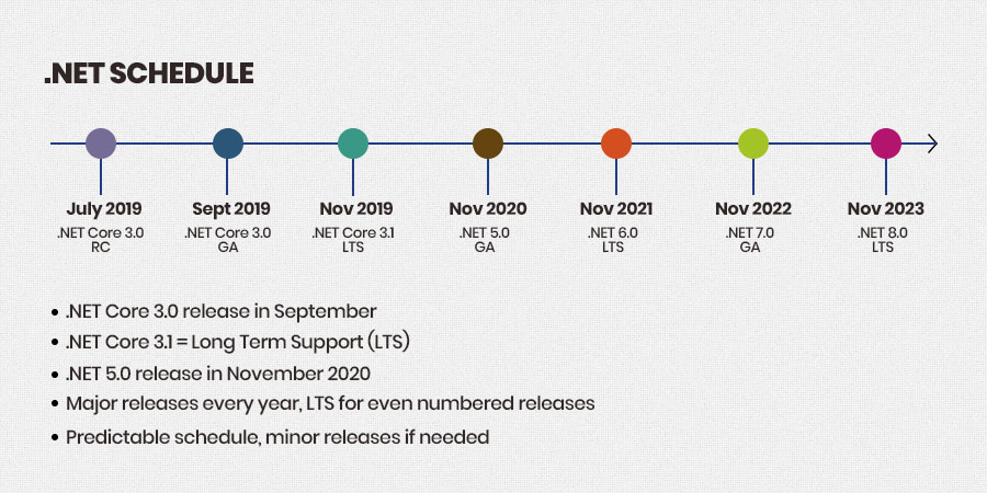 .Net Schedule