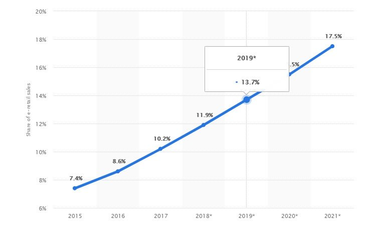 graph3 1