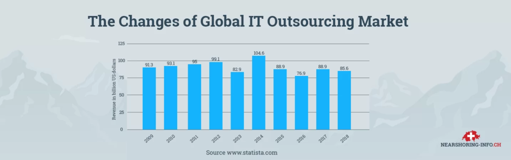 Offshores and nearshore IT seller 