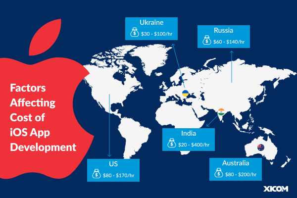 World map showing iOS app development hourly rates by country: India ($20–$400), Ukraine ($30–$100), Russia ($60–$140), US ($80–$170), and Australia ($80–$200).