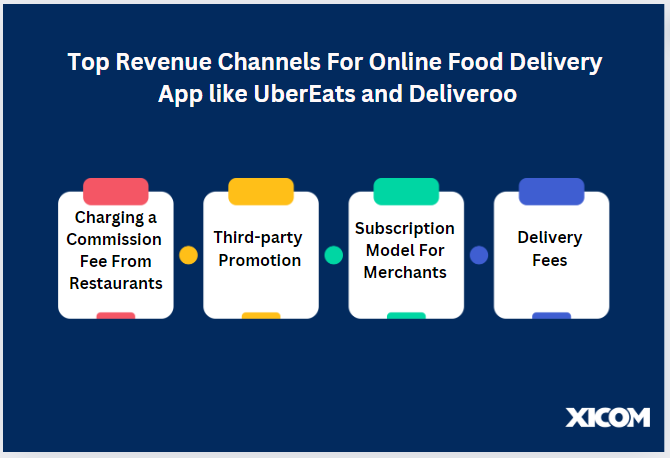 food delivery app