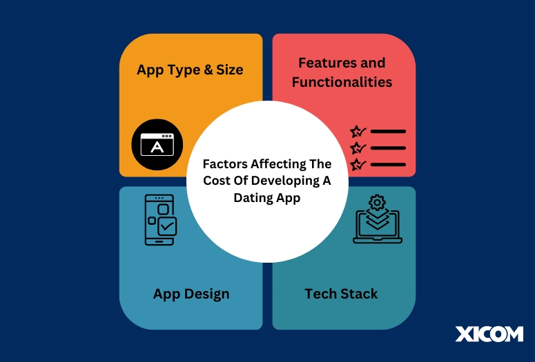 cost to build a dating app