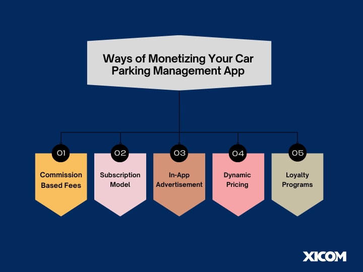 smart parking management system