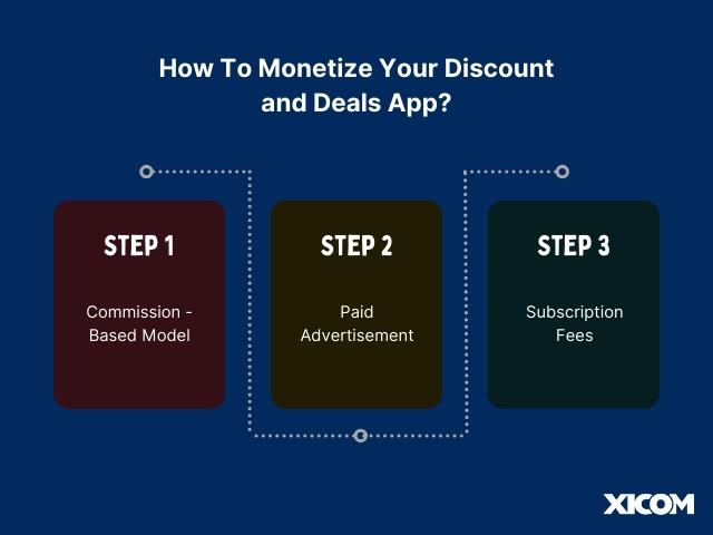 Create A Discount And Deals App