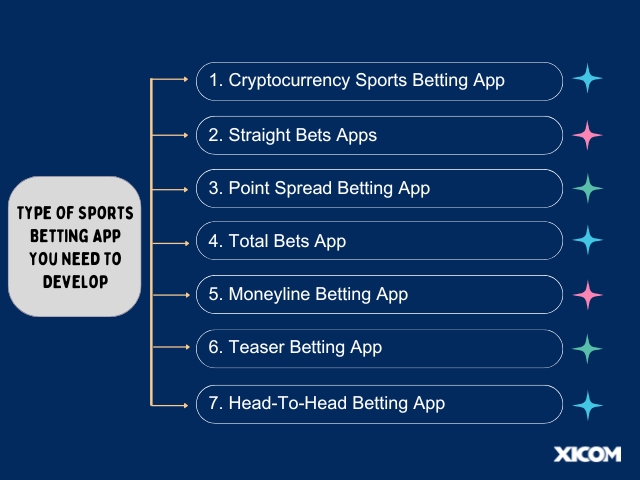 create a sports betting app