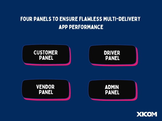 Create a Multi-Delivery App
