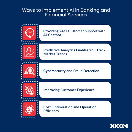 AI in Banking