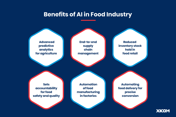 Benefits of AI in Food Industry