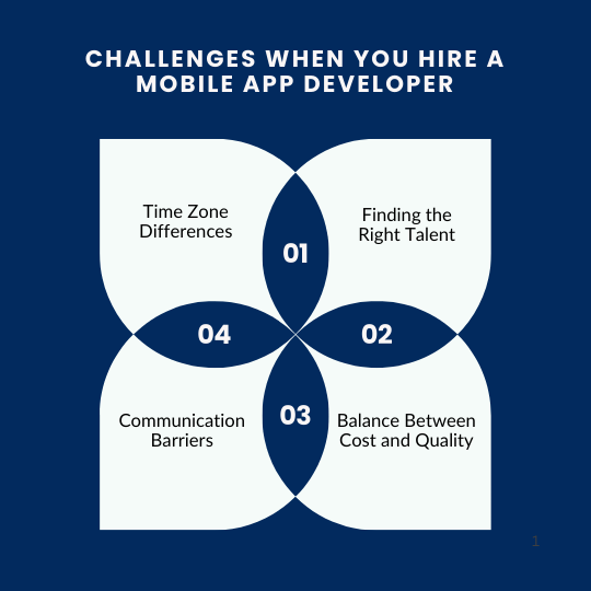 Hire Mobile App Developer in Australia