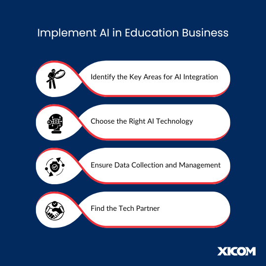 AI in Education