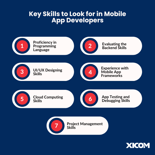 Hire Mobile App Developer in Australia