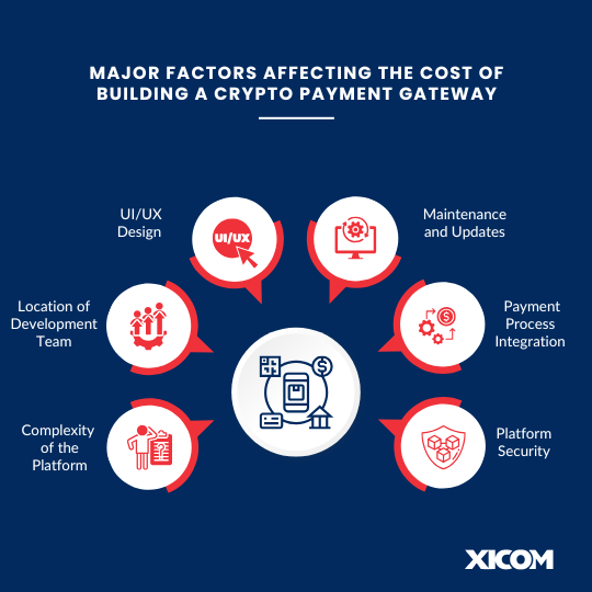 Build a Crypto Payment Gateway