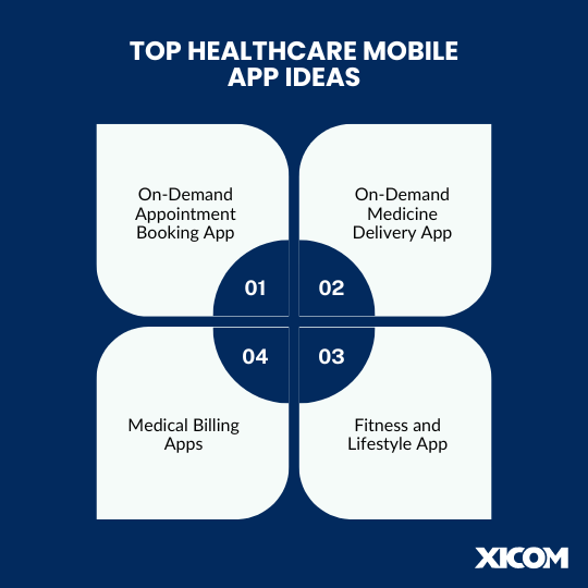 Create a Healthcare App