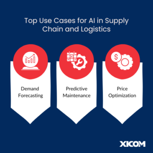 Ximcom Logistics AI In Supply Chain: Uses Cases, Challenges, and Solutions