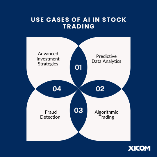 AI in Stock Trading