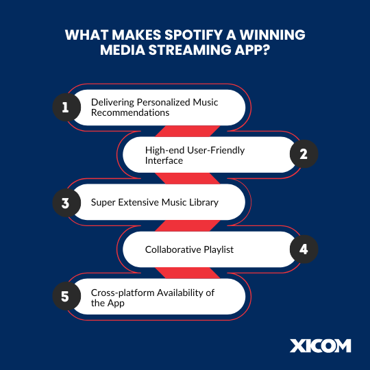 Spotify Statistical Facts