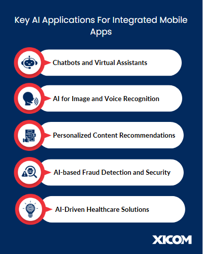cost to build an ai-integrated app