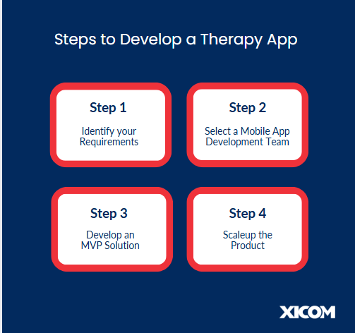 Develop A Therapy App