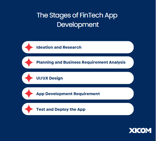create a FinTech app