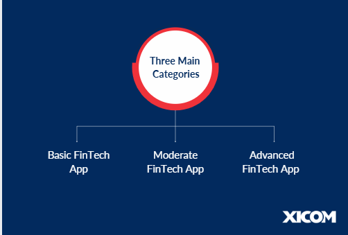 create a FinTech app