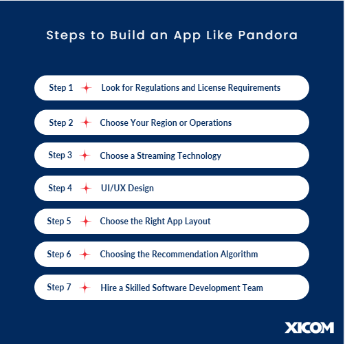 Build an app Like Pandora
