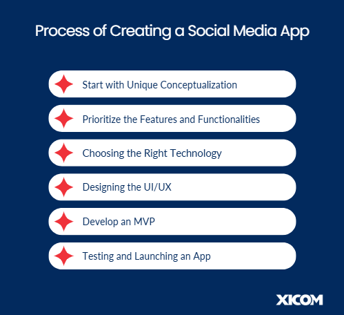 How To Create a Social Media App