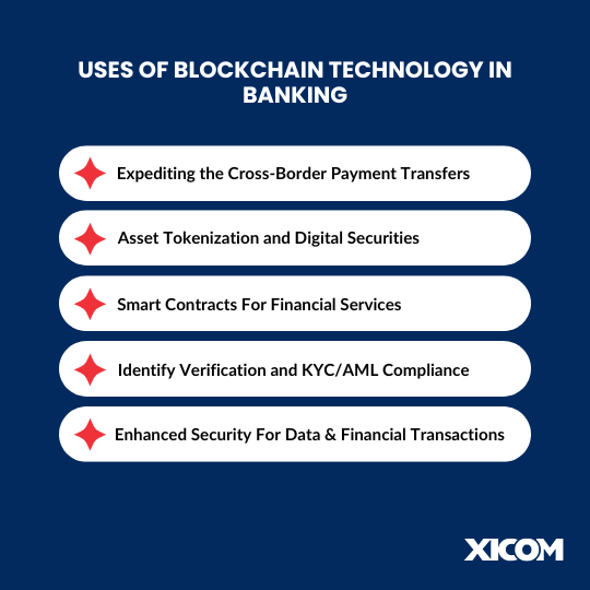 blockchain in banking