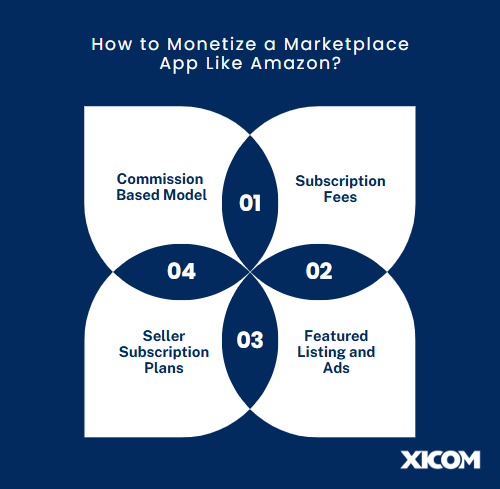 create a Marketplace App