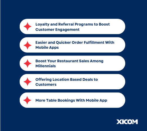mobile app for your restaurant