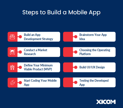 create a mobile app