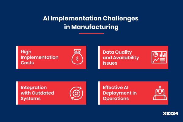 AI implementation challenges in manufacturing, including high implementation costs, data quality issues, outdated system integration, and effective AI deployment.