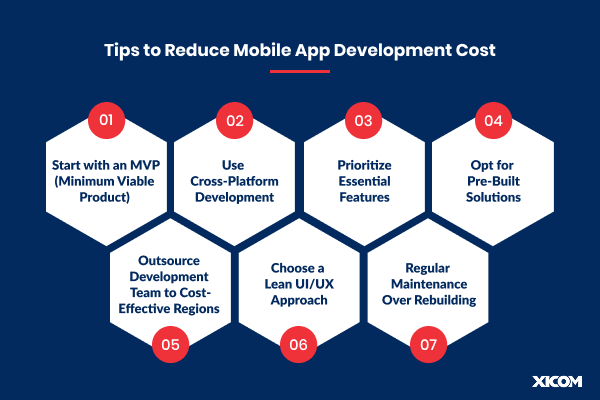 Tips to reduce mobile app development cost, including MVP development, cross-platform use, essential features, pre-built solutions, outsourcing, lean UI/UX, and regular maintenance.