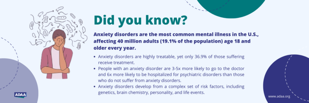 An informative graphic about anxiety disorders, highlighting prevalence, treatment statistics, and risk factors, with an illustration of a worried person.