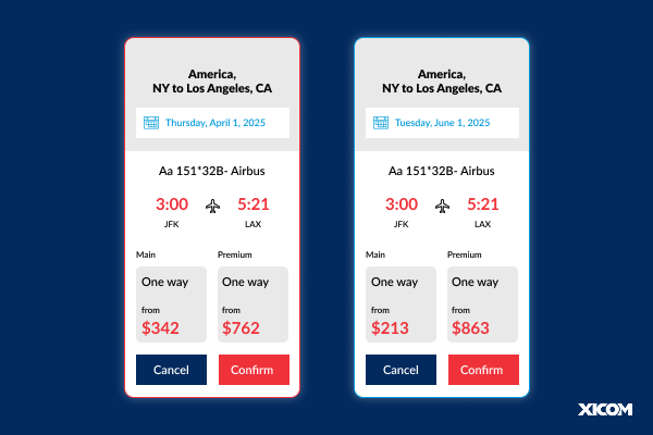 Comparison of AI-driven dynamic pricing for flights, showing fare differences based on travel dates.