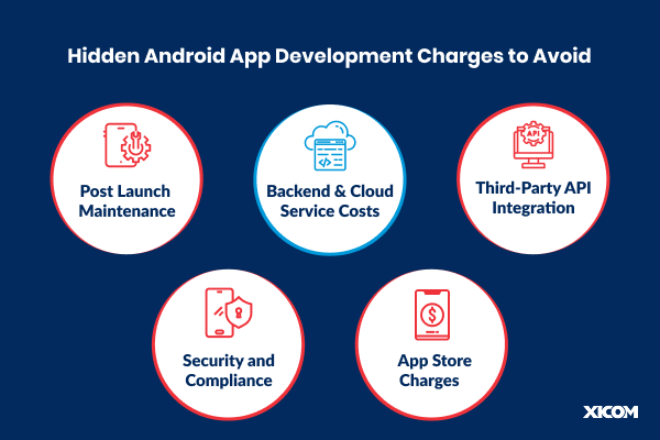 Infographic showing hidden Android app development charges to avoid, including post-launch maintenance, backend and cloud service costs, third-party API integration, security and compliance, and app store charges.
