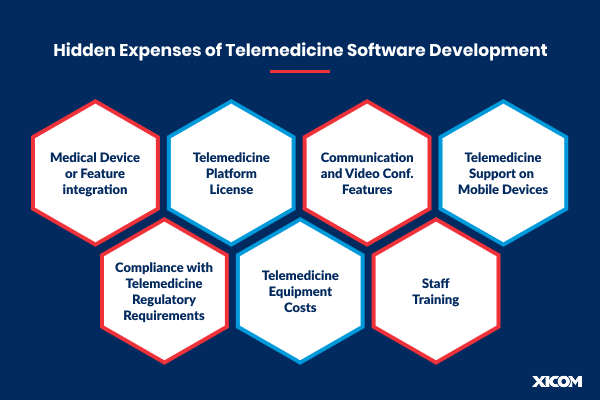 Hidden costs impacting telemedicine app development cost including staff training and regulatory compliance.