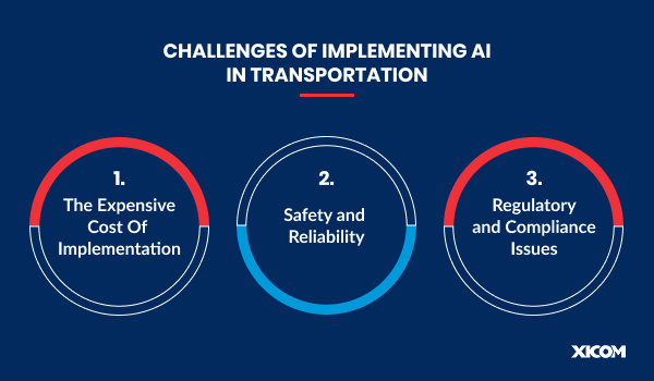 Top three challenges in using AI for transportation: high costs, safety concerns, and compliance issues.