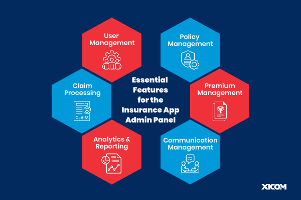 Infographic listing essential features of an insurance app admin panel in hexagonal icons.