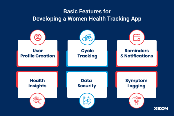 Infographic listing essential features for women health tracking apps like cycle tracking, symptom logging, and data security.