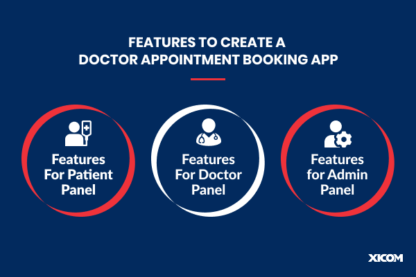 Three panels showing features for patient, doctor, and admin in a doctor appointment booking app.