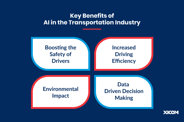 Four key benefits of AI in transportation: safety, efficiency, environmental impact, and data-driven decisions.