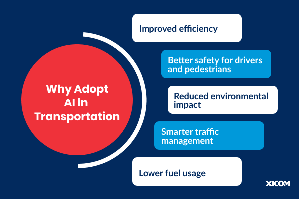 List of reasons to adopt AI in transportation, including better safety, efficiency, and lower fuel use.