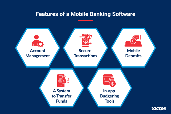 key features of mobile banking app development 