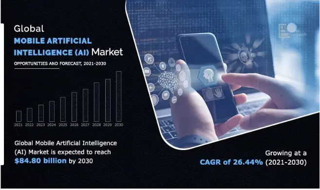 Market forecast chart predicting the mobile AI market will reach $84.80 billion by 2030, growing at a CAGR of 26.44% from 2021 to 2030.