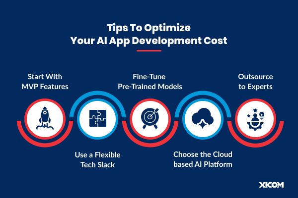 Infographic showing five tips to reduce AI app development cost, including MVP features, tech stack flexibility, pre-trained models, cloud AI platforms, and expert outsourcing.