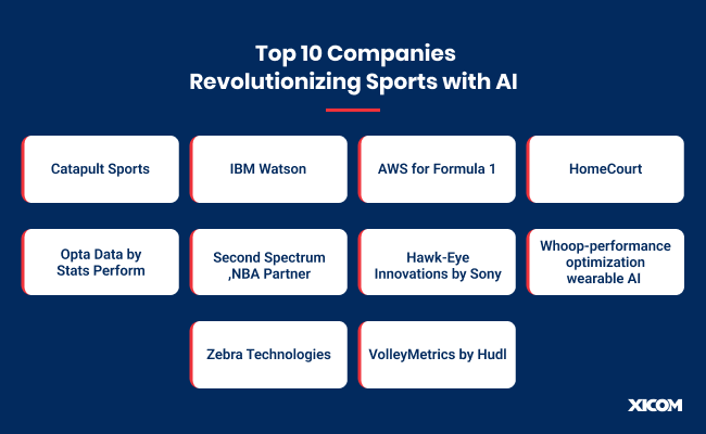 Logos of leading companies using AI to innovate in sports.